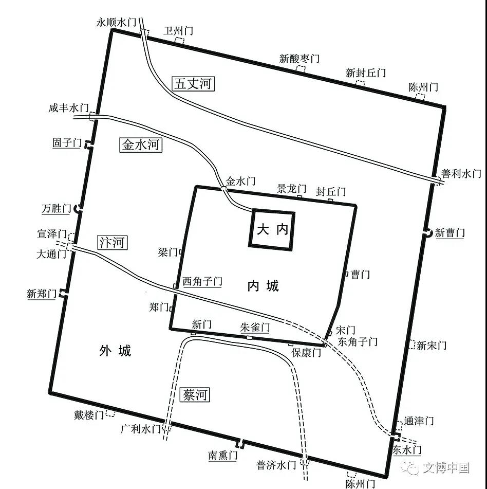 北宋东京平面图
